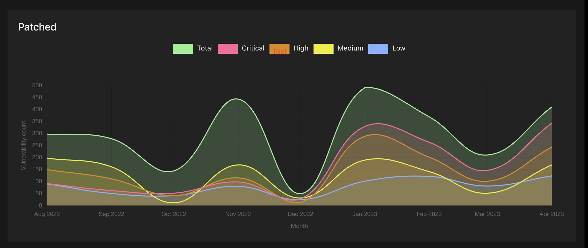 screenshot of SecOps Solution